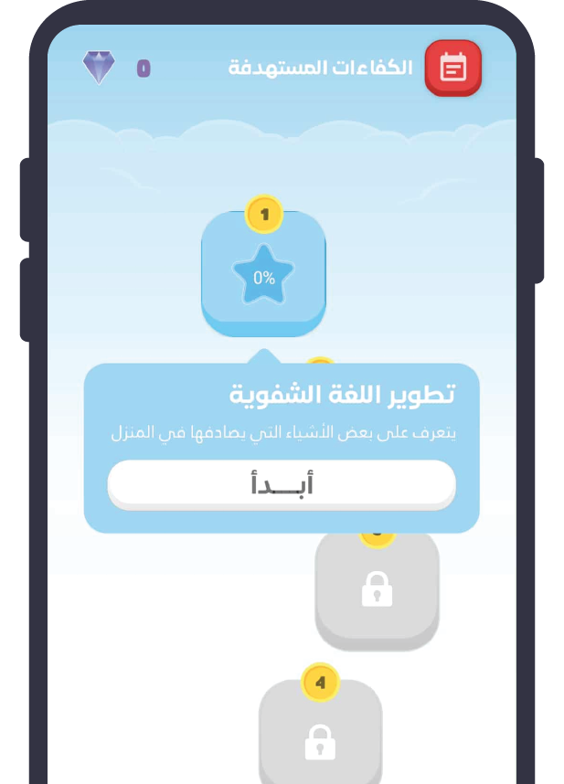 فهم المكتوب